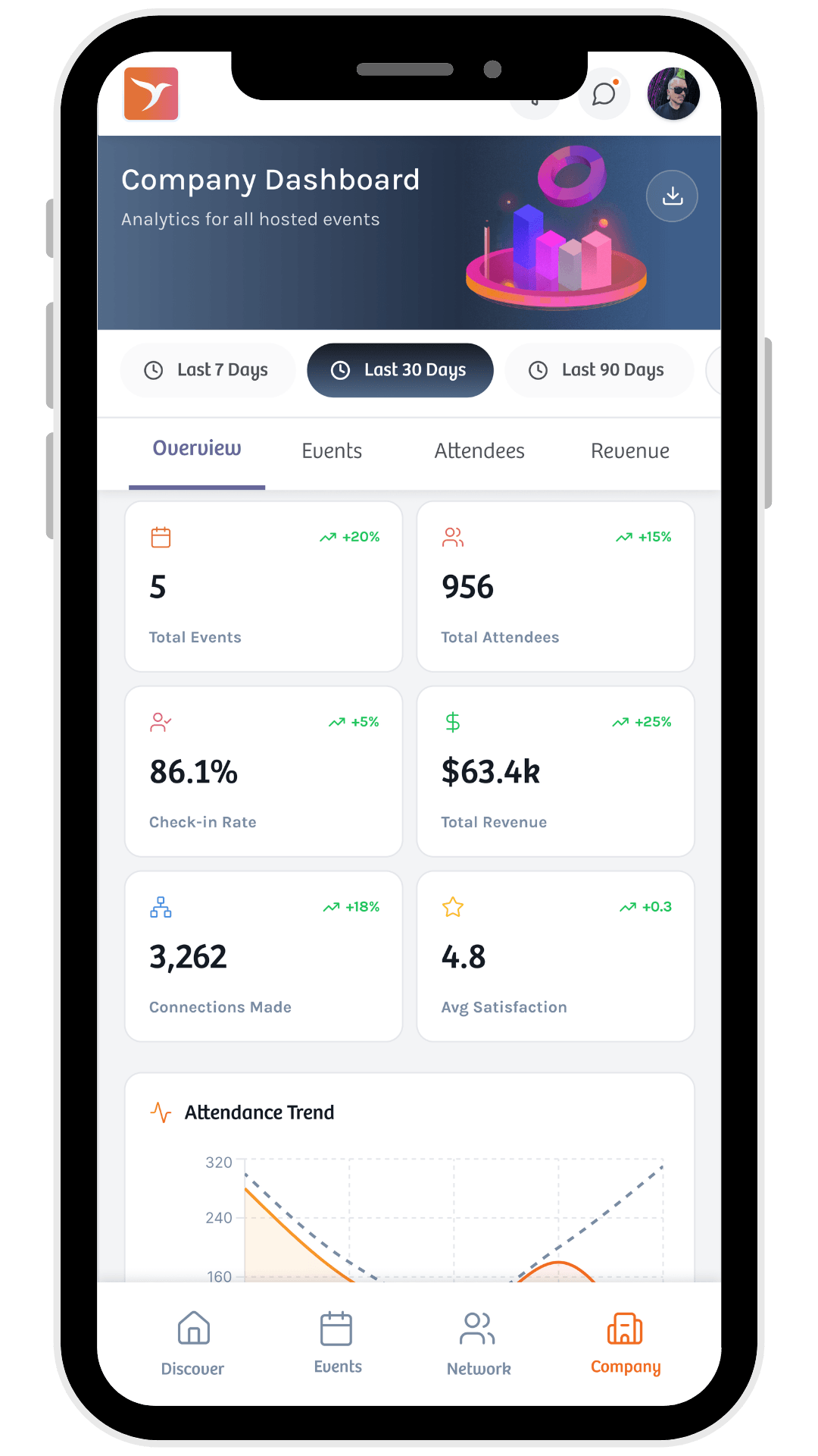 Company Dashboard and Analytics Veery
